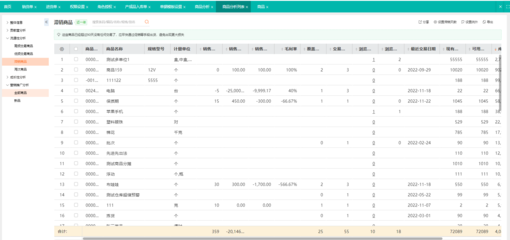 如何為軟件開發和工廠選擇合適的ERP系統