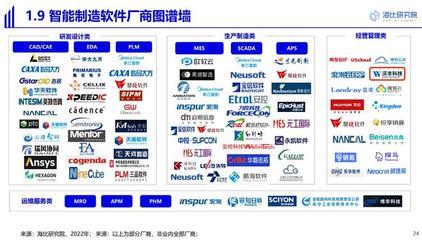 沃豐科技高仙機(jī)器人案例入選2022中國(guó)智能制造軟件研究及選型報(bào)告 軟件開發(fā)新標(biāo)桿