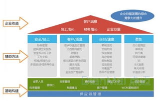 工廠管理軟件 提升效率與優化服務的利器