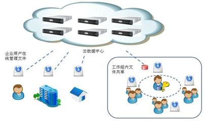 云海創想企業網盤 賦能中國聯通云存儲服務，引領數字化協作新篇章