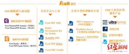從“流氓軟件”到“高富帥” 福昕軟件申購(gòu)背后的逆襲之路